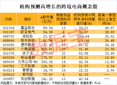 世界杯皇冠足球平台_尾盘突然暴拉世界杯皇冠足球平台,000510被“抄底”!敦煌网火了,机构看好这些跨境电商概念股