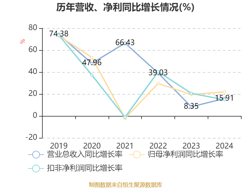 皇冠信用网登1_立讯精密：2024年净利润133.66亿元 同比增长22.03% 拟10派2元