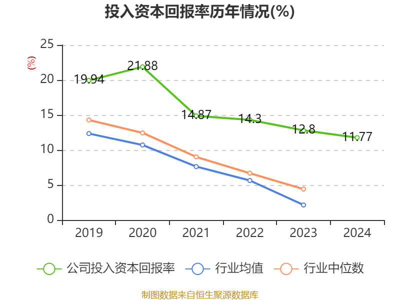 皇冠信用网登1_立讯精密：2024年净利润133.66亿元 同比增长22.03% 拟10派2元