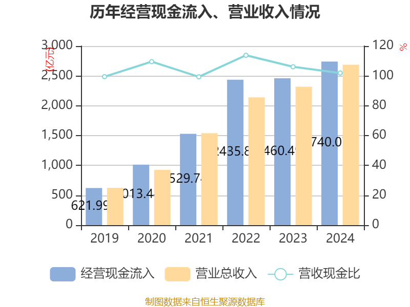 皇冠信用网登1_立讯精密：2024年净利润133.66亿元 同比增长22.03% 拟10派2元