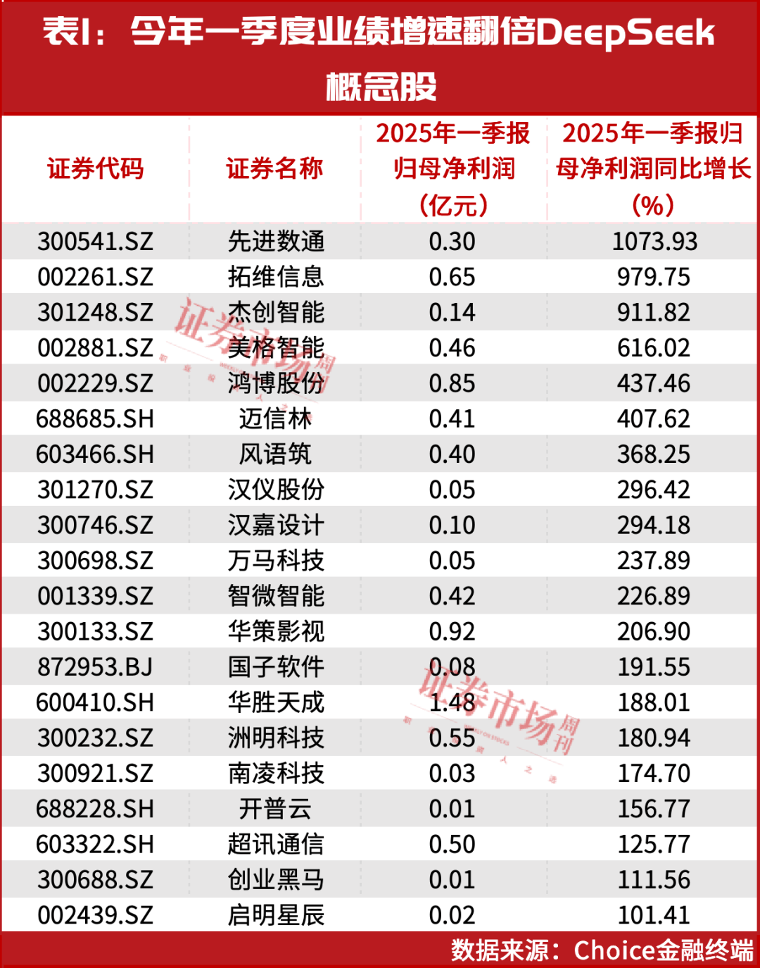如何申请到皇冠信用网_又买了20个亿如何申请到皇冠信用网！“超级牛散”章建平“独宠”这个赛道（附表）