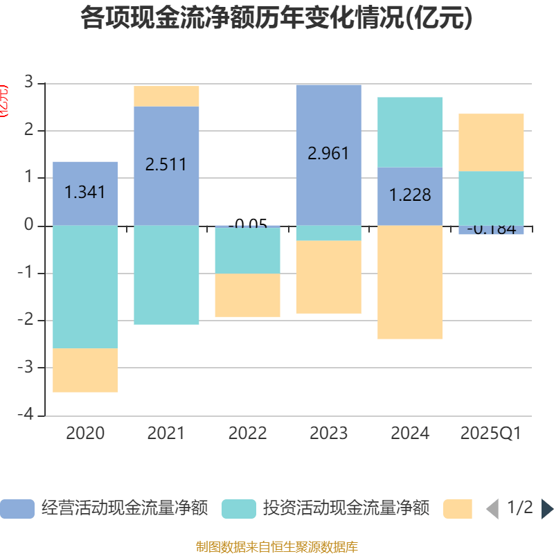 皇冠信用网如何注册_金陵饭店：2025年一季度净利润644.59万元 同比下降18.26%