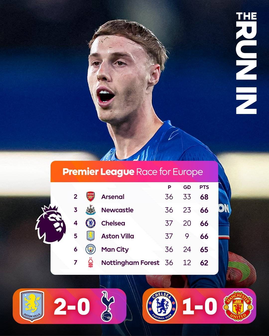 皇冠信用网正网_英超争五概率：阿森纳纽卡机会极大 切尔西有望重返欧冠