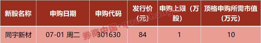 陕西联合 v 大连鲲城_A股陕西联合 v 大连鲲城,重大调整!国常会,重磅定调!证监会:7月1日起施行!影响一周市场的十大消息