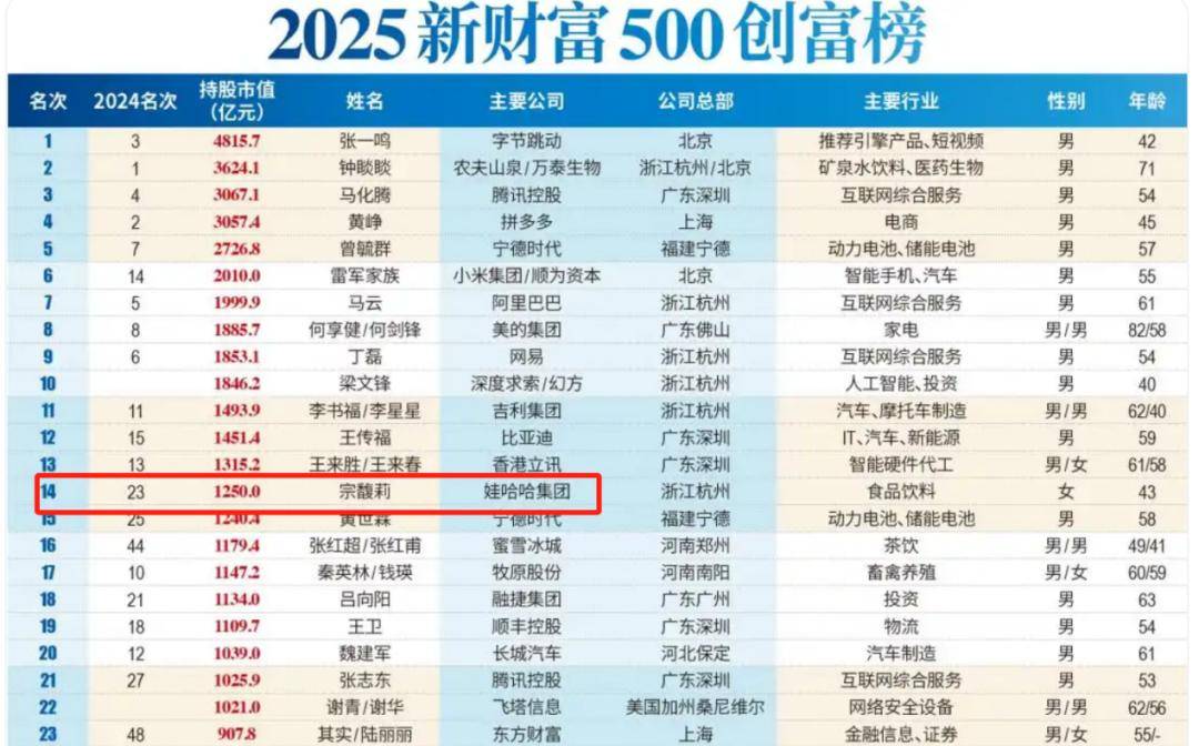 皇冠代理網址_宗庆后的双面人生皇冠代理網址，到底给宗馥莉留下多少烂摊子？