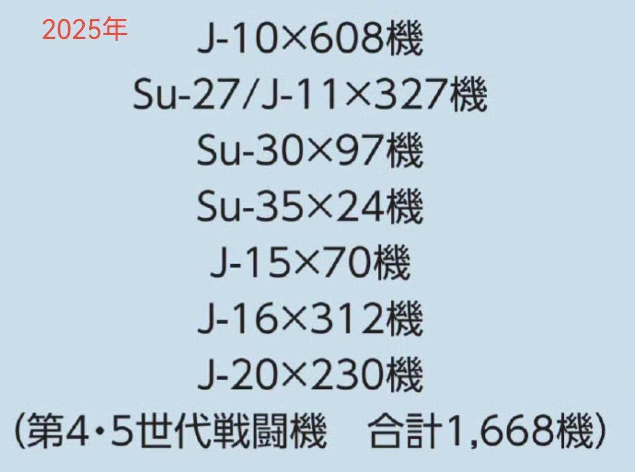 皇冠信用網_1668对325架！中日战机2025年的最新对比皇冠信用網，中国空军稳压日本空自
