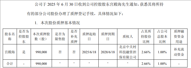 皇冠信用网如何注册_提前涨停！605178皇冠信用网如何注册，拟易主