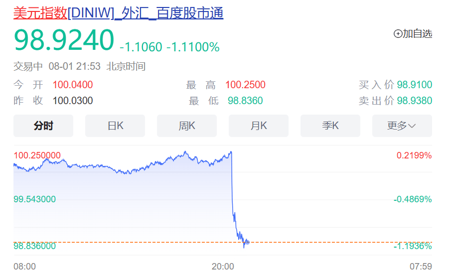 皇冠信用网注册_突发！特朗普最新发声皇冠信用网注册，美股美元都崩了，亚马逊市值蒸发超1万亿元！金价飙升，油价大跌！“对等关税”又来，诺奖得主：真正愚蠢