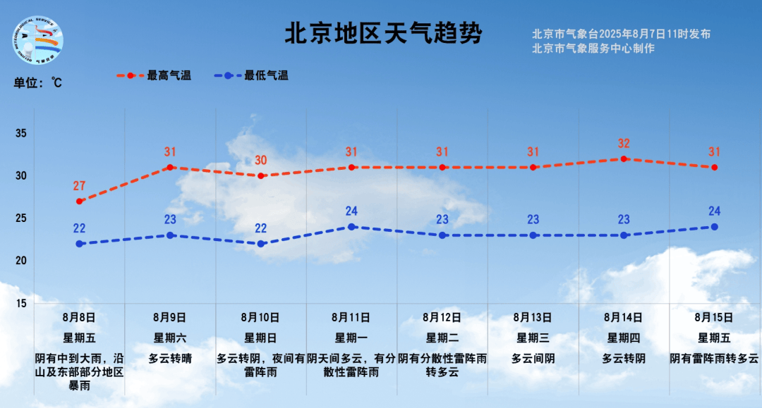 皇冠信用網出租_注意!明天北京全市中到大雨皇冠信用網出租,部分地区暴雨