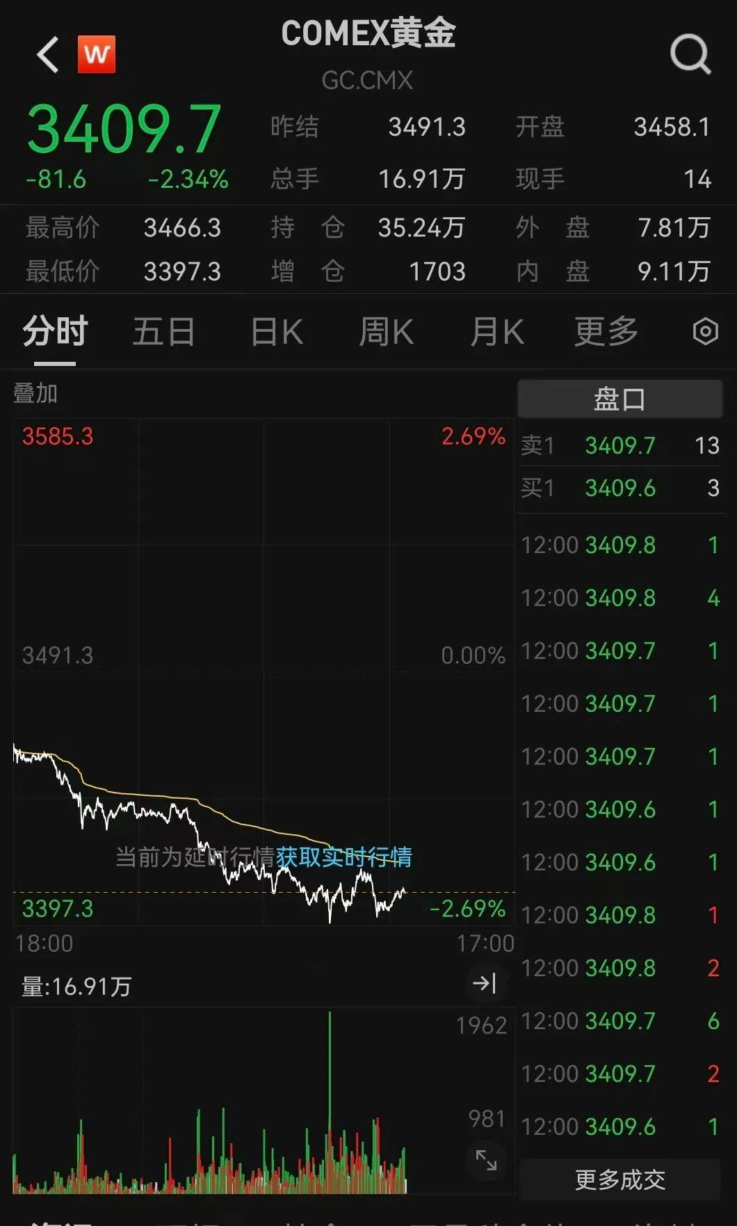 皇冠信用網账号注册_突发利好!24万股民皇冠信用網账号注册,嗨了!