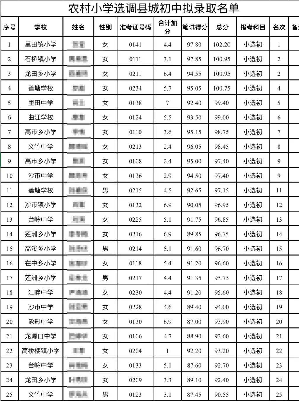 如何注册皇冠足球代理_“成绩10分以下如何注册皇冠足球代理,被录取为初中老师”,官方连夜回应