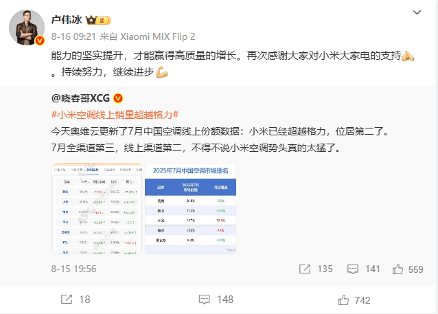 皇冠信用网登3出租
_格力独家回应“小米空调线上销量超越格力”:监测数据与网传截图不一致皇冠信用网登3出租
,格力7月线上市场表现依然处于领先位置
