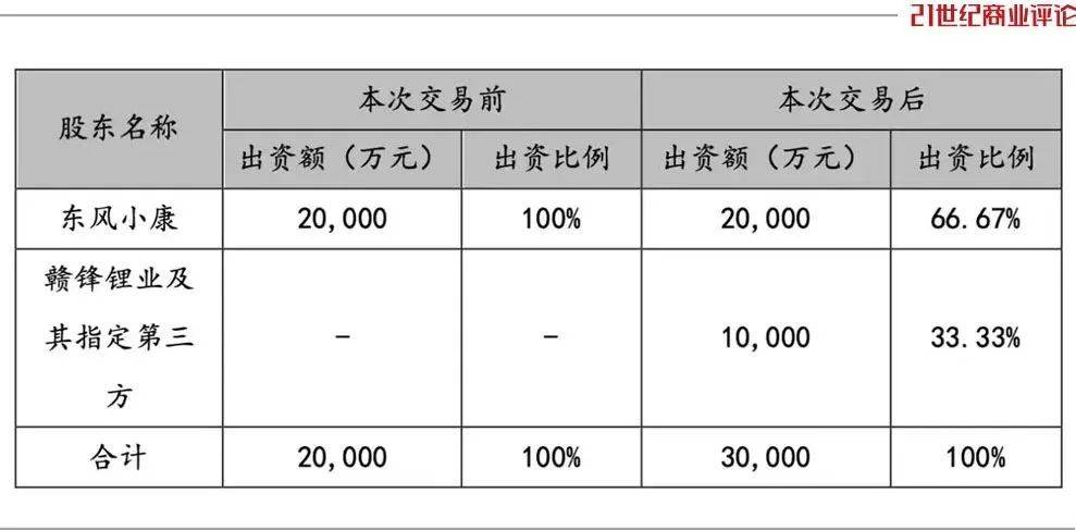 皇冠会员如何申请_800亿江西锂王皇冠会员如何申请，抄底阿根廷盐湖