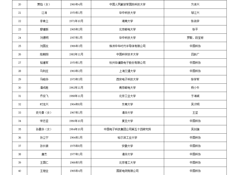 如何代理皇冠信用_两院院士增选有效候选人名单公布如何代理皇冠信用，来看看浙江哪些人入围