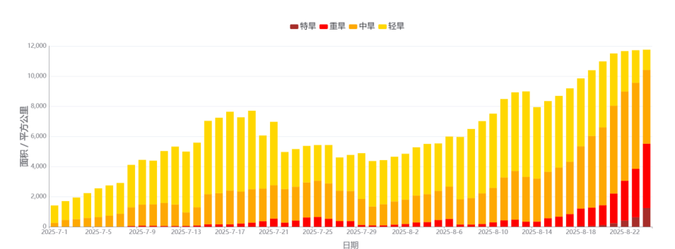 水晶竞技vsUTC卡加马卡_长沙将迎来40℃高温水晶竞技vsUTC卡加马卡！大部分区域已出现中到重度气象干旱