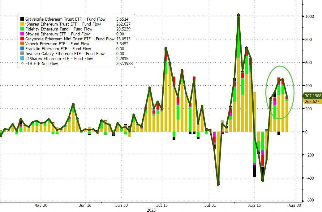 长崎成功丸vs藤枝MYFC_现货以太坊ETF交易火爆长崎成功丸vs藤枝MYFC，过去五个交易日“吸金”是比特币十倍以上