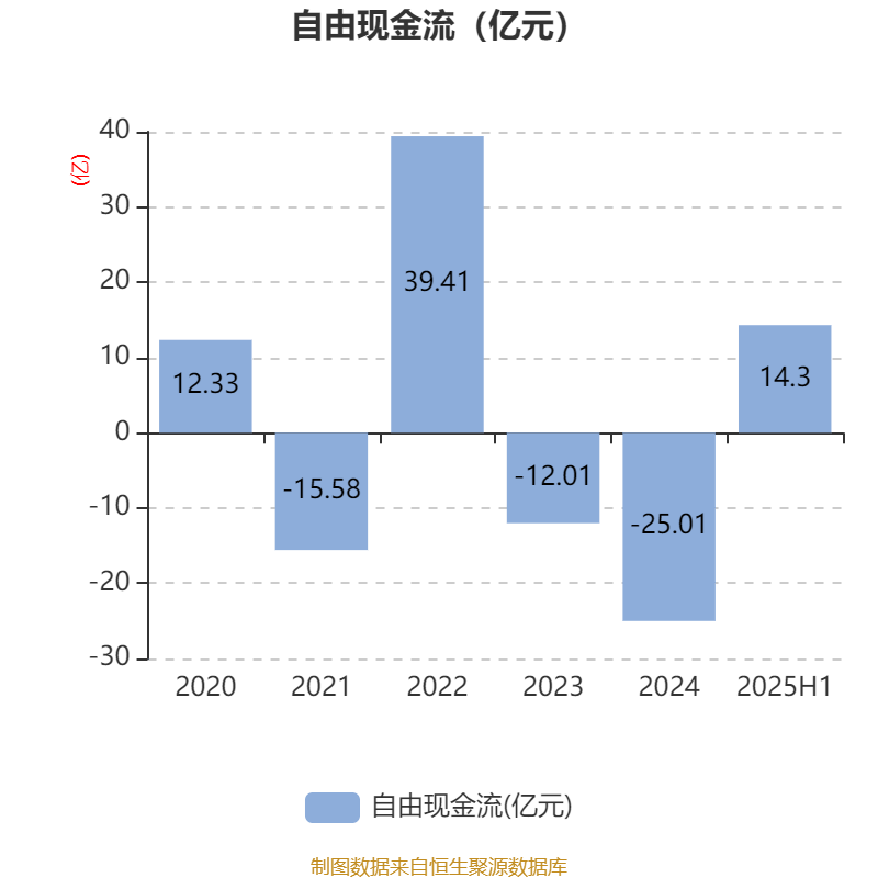 哈韦尔斯vs奥斯纳布鲁克_先导智能：2025年上半年净利润7.4亿元 同比增长61.19%