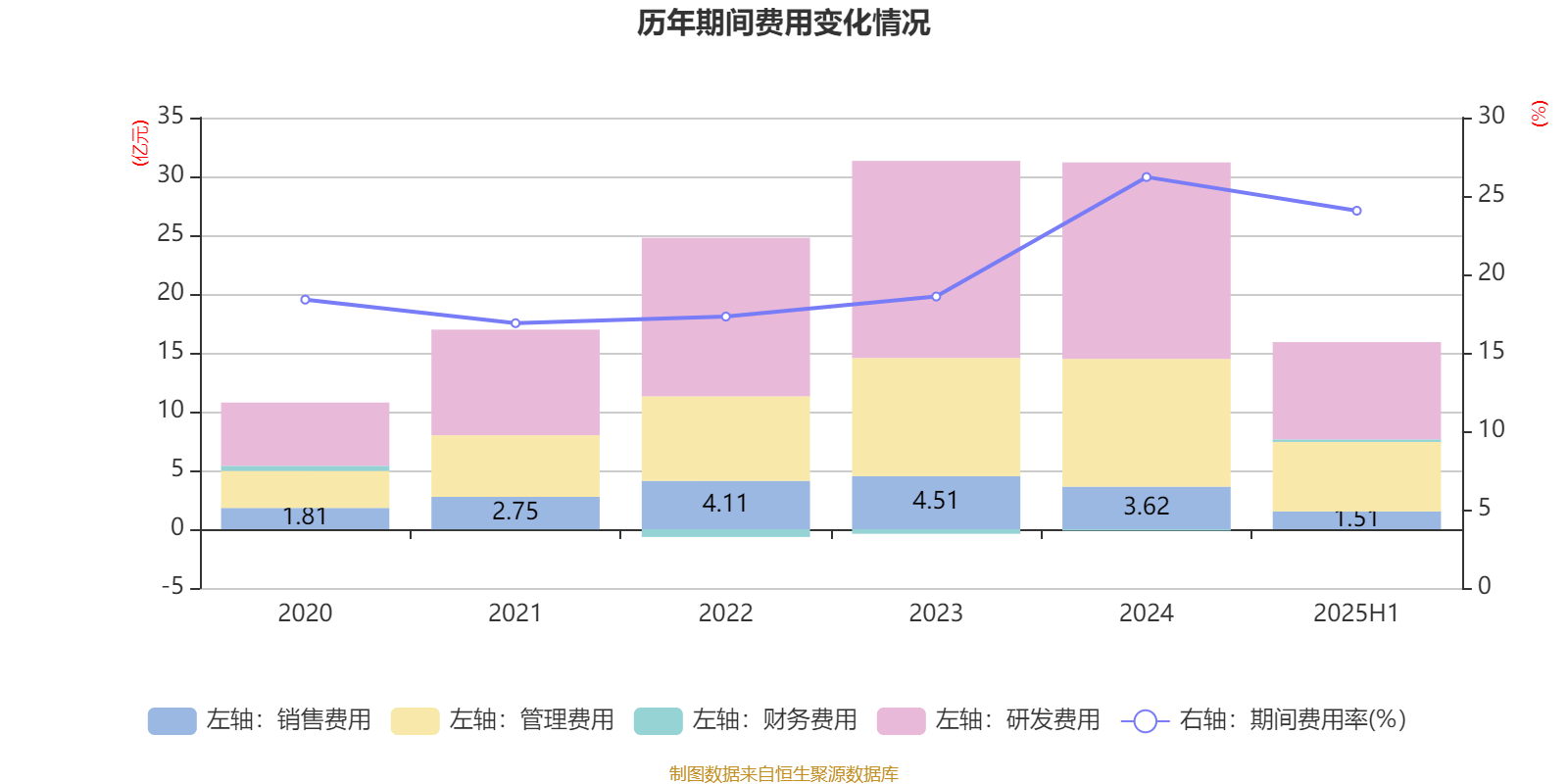 哈韦尔斯vs奥斯纳布鲁克_先导智能：2025年上半年净利润7.4亿元 同比增长61.19%