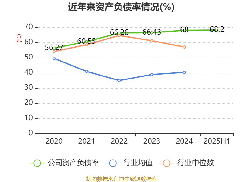 哈韦尔斯vs奥斯纳布鲁克_先导智能：2025年上半年净利润7.4亿元 同比增长61.19%