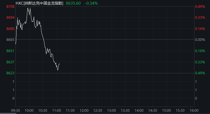 皇冠信用网怎么开户_深夜皇冠信用网怎么开户！金价大涨！中概股盘中跳水