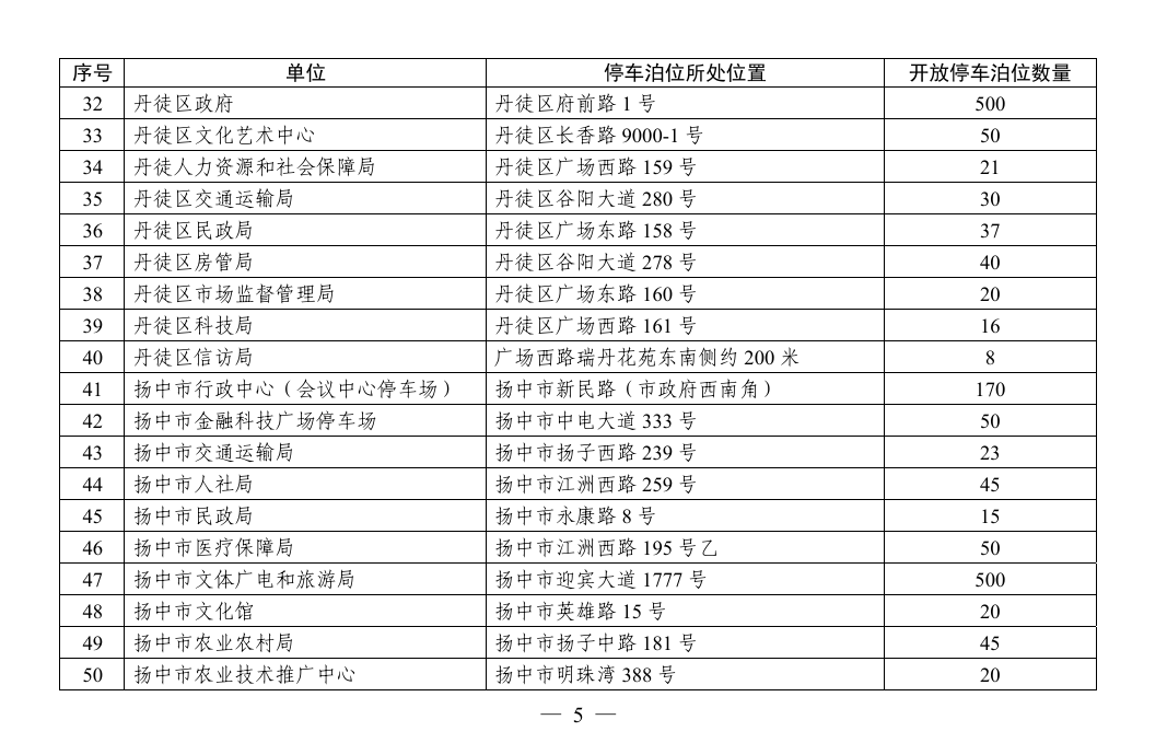 皇冠会员如何申请_镇江这些地方对外开放皇冠会员如何申请，免费停车！