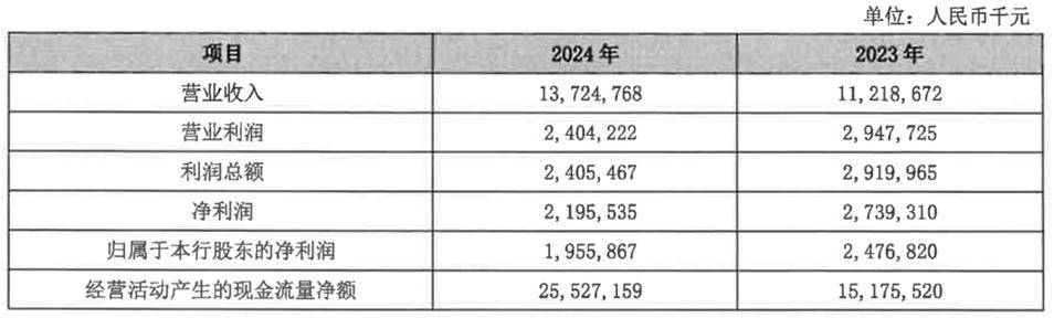 皇冠信用網会员注册网址_从 “河北一哥” 到“无人问津”皇冠信用網会员注册网址，河北银行的路为何越走越窄？