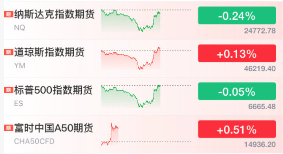 hga050怎么注册_直线拉升！刚刚！特朗普hga050怎么注册，改口了