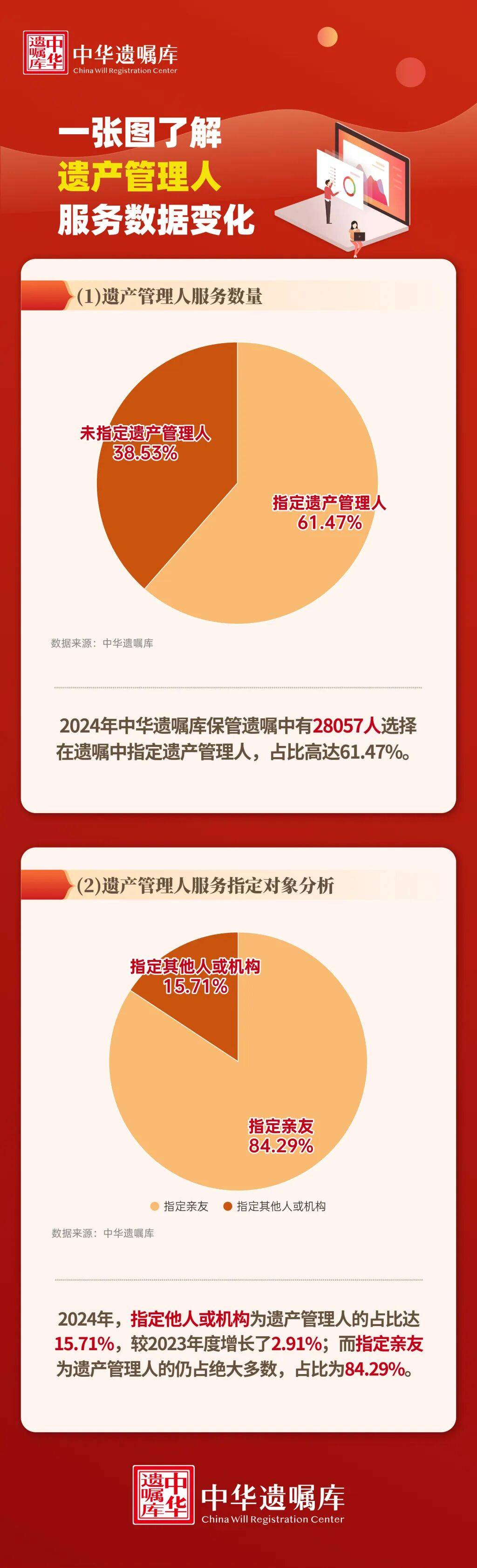 皇冠信用盘账号开通_上海51岁丁克立遗嘱！“不请朋友或亲戚做监护人皇冠信用盘账号开通，不要考验人性”