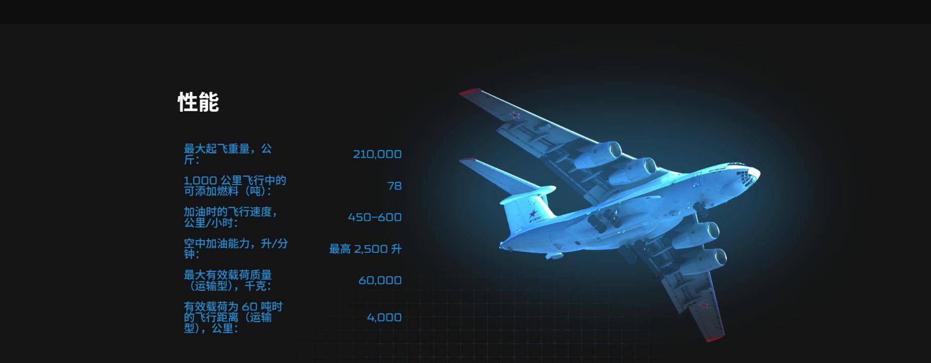 足球外围买球网站_中国用行动足球外围买球网站，让俄罗斯见识到了实力：一口气订购20架伊尔78加油机