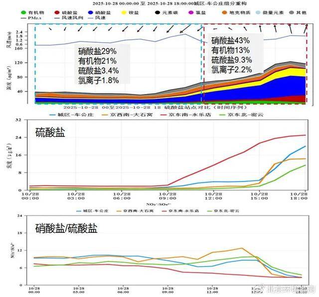 皇冠信用网登2代理_注意防范！明后两天皇冠信用网登2代理，北京市将出现一次污染过程