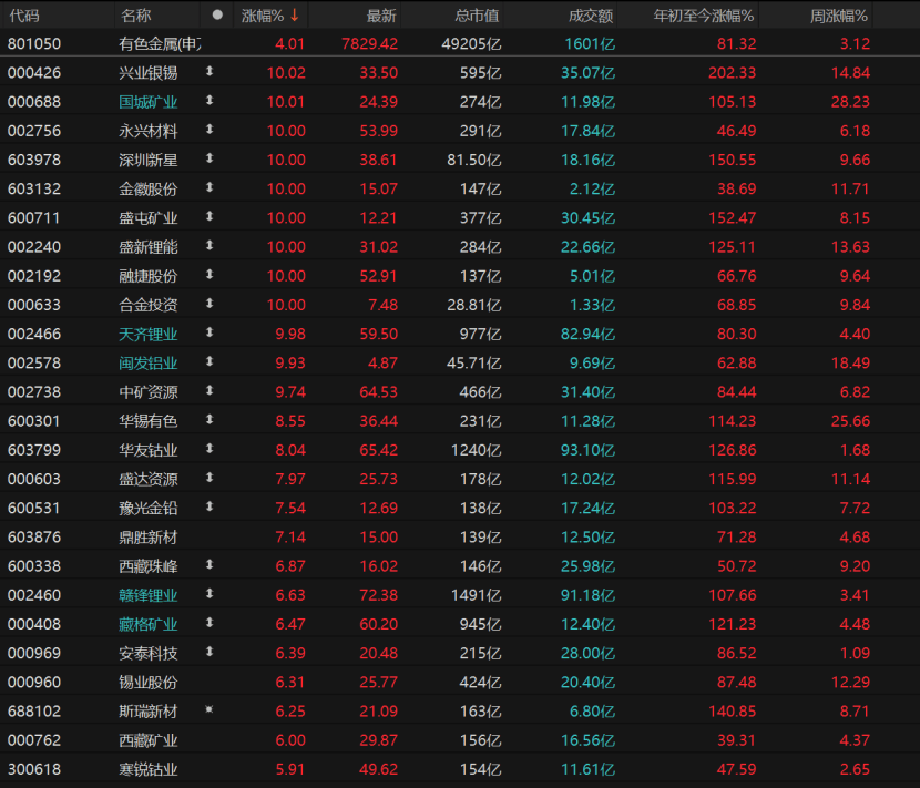 皇冠信用网代理流程_沪指逼近4030点皇冠信用网代理流程！还能向上突破吗？