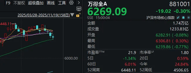 皇冠信用網登3出租_午后皇冠信用網登3出租，A股止跌回升！明天凌晨这件事，很多人都在等