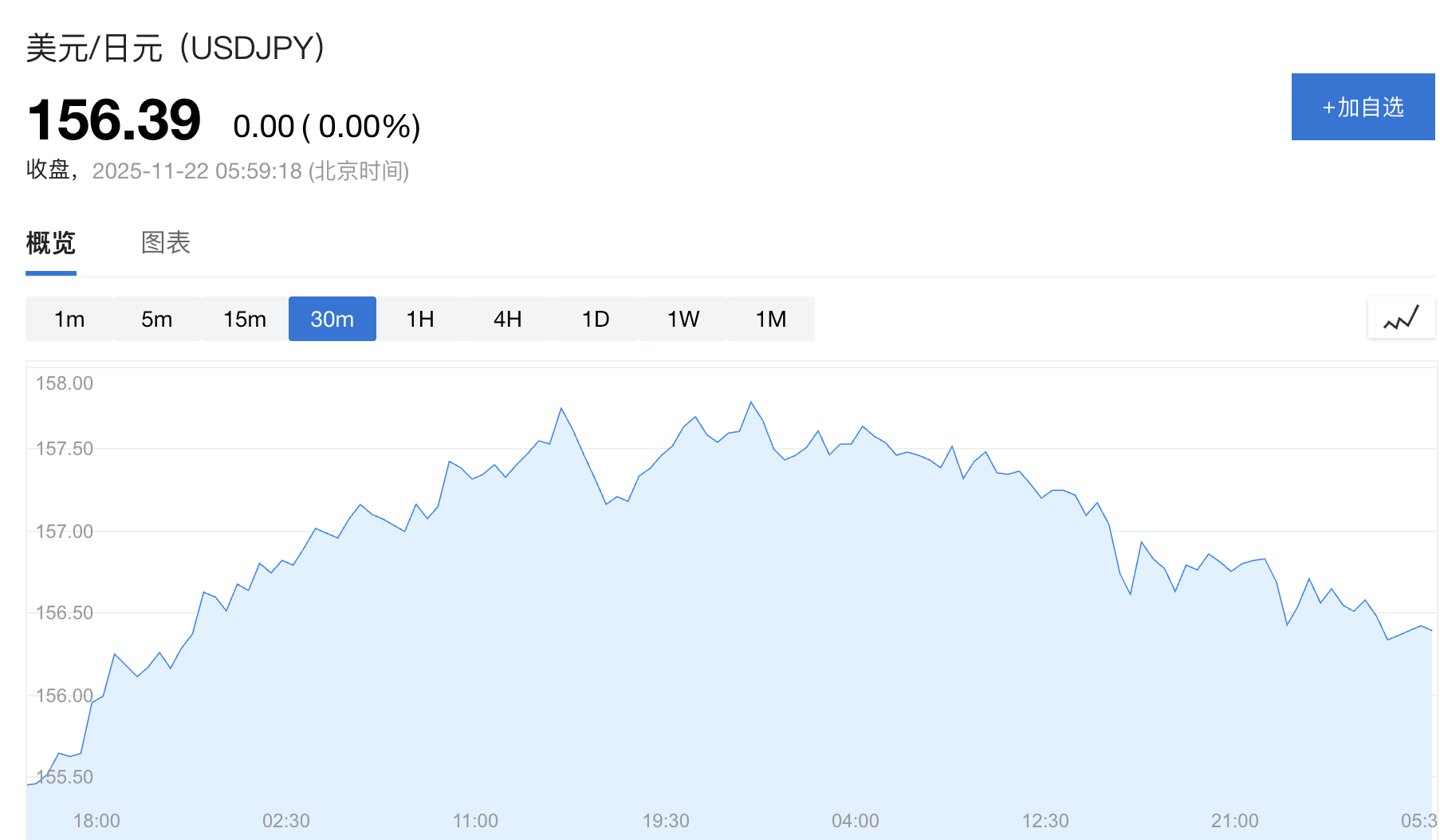 皇冠信用網登2代理申请
_日本政府顾问:无需等到160关口皇冠信用網登2代理申请
,高市政府将更积极干预日元