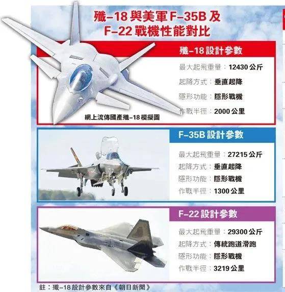 皇冠信用网需要押金吗_中国垂直起降战斗机曝光皇冠信用网需要押金吗！多个方案竞争？会装备075吗？