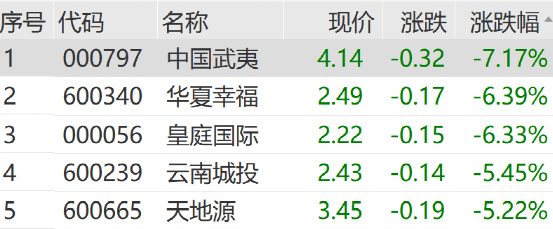 皇冠信用網在线开户_突发利空皇冠信用網在线开户！暴跌！最新回应来了