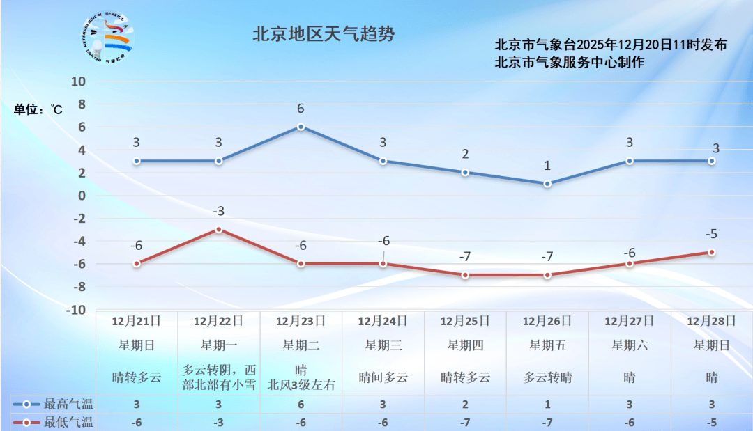 怎么开皇冠信用网_北京大风蓝色预警中怎么开皇冠信用网，明天风轻日朗迎冬至