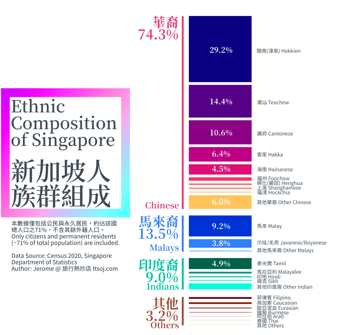 皇冠信用网登2_马来西亚华人被排挤但中文流利皇冠信用网登2，新加坡华人为何却主动抛弃中文？