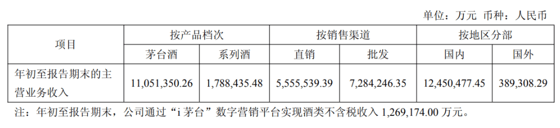 皇冠登一登二登三区别_茅台回应500ml普茅将上线i茅台：供应量将视市场需求动态调节