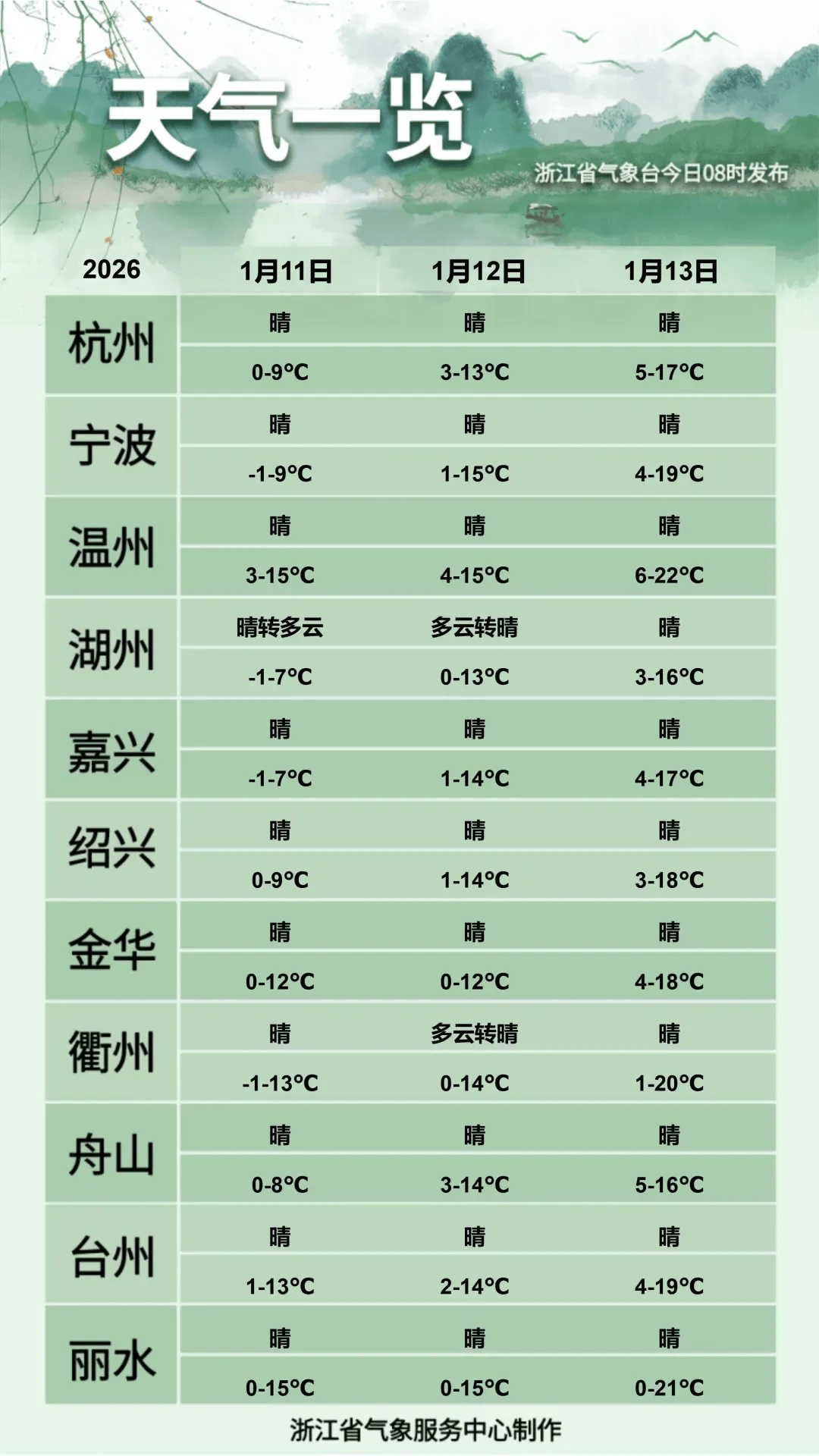 皇冠登录网址
_东北姑娘来浙江后崩溃了皇冠登录网址
,穿3条加绒裤还冻到发抖!南方人冬天怎么保命,网友吵翻!
