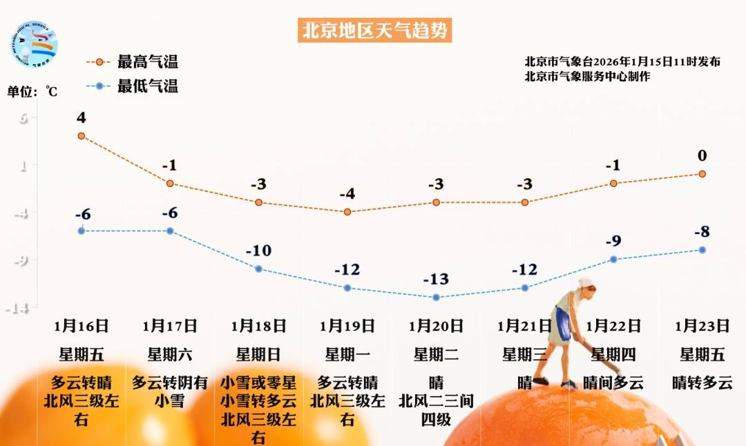 皇冠登2代理
_周末北京降雪时段已确定皇冠登2代理
!下周气温全线跌至冰点以下!