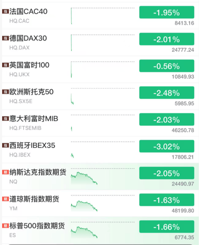 皇冠信用网代理 _刚刚皇冠信用网代理 ，全线暴跌！紧急救市！